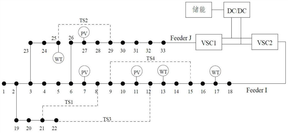 Distribution network operation optimization method for joint access of intelligent soft switch and energy storage device