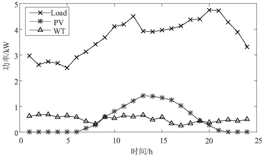 Distribution network operation optimization method for joint access of intelligent soft switch and energy storage device