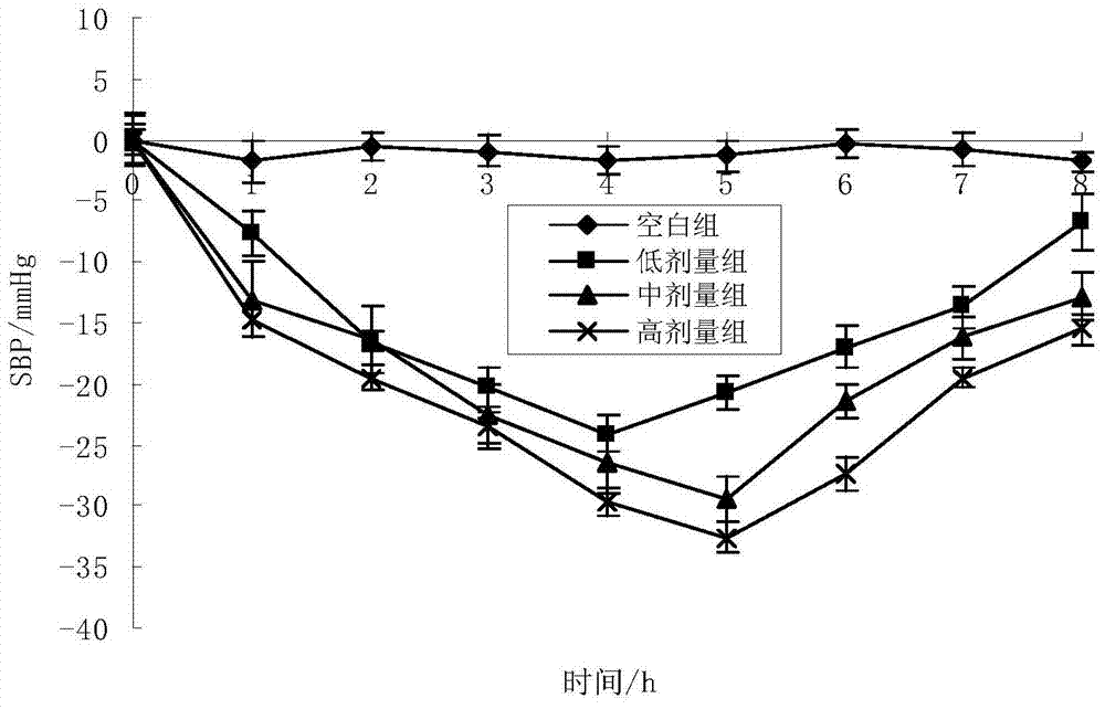 Preparation method of blueberry pomace extract product having hypotensive effect and electuary