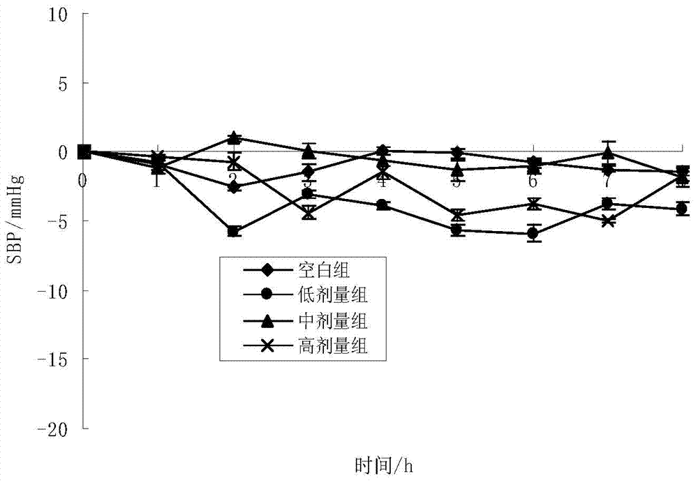 Preparation method of blueberry pomace extract product having hypotensive effect and electuary
