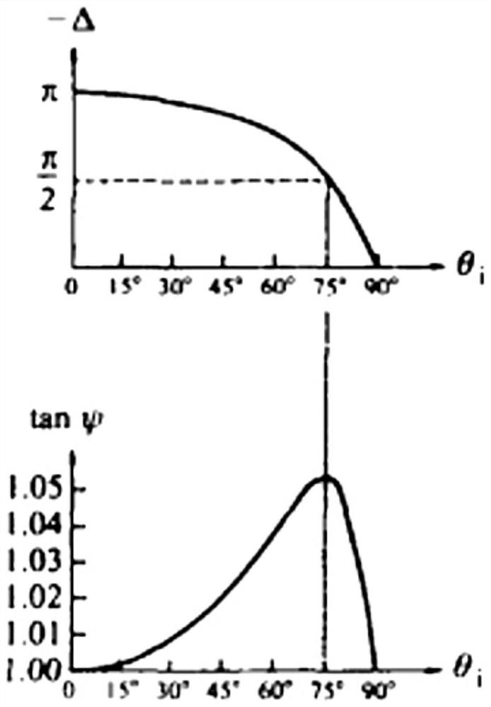 Projection screen capable of maintaining the polarization state of projection light