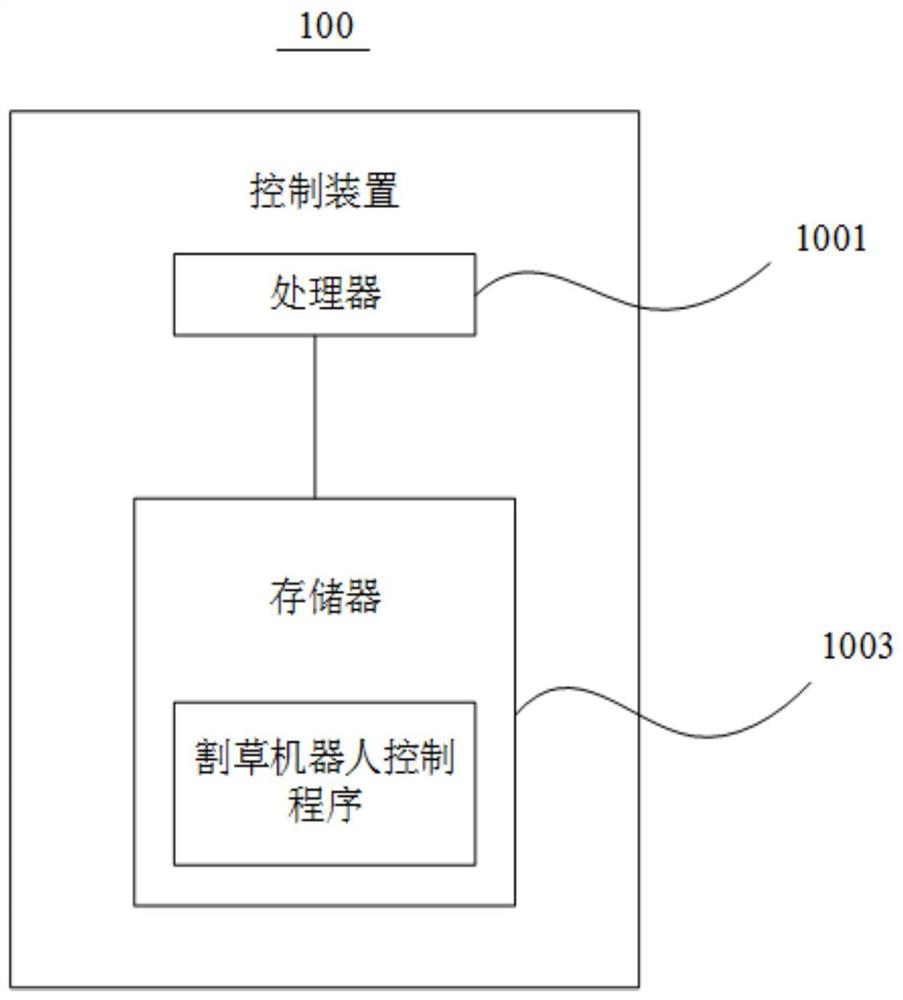 Method for visual obstacle avoidance of lawn mowing robot, lawn mowing robot and readable storage medium