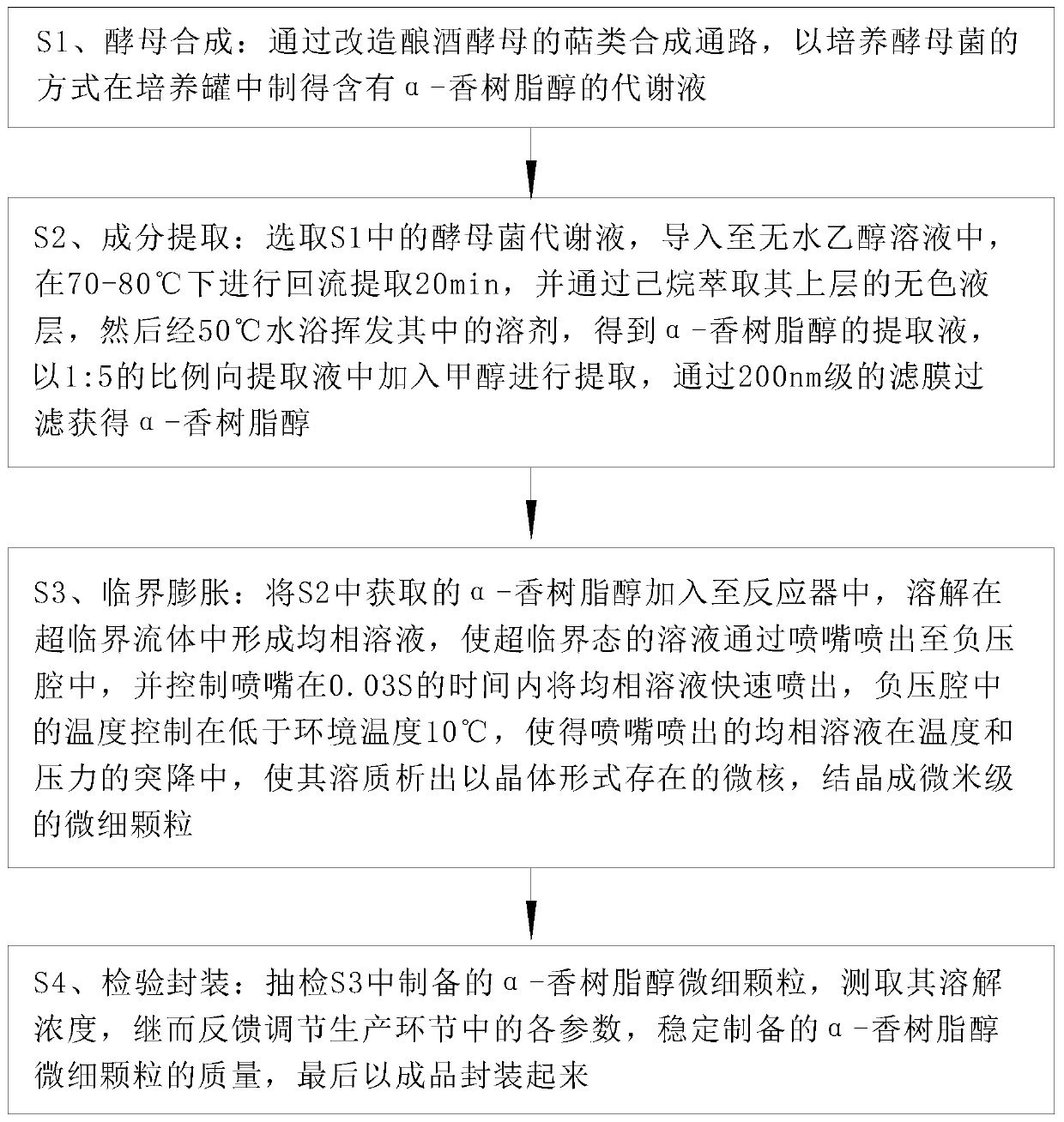 Preparation process of alpha-amyrin fine particles