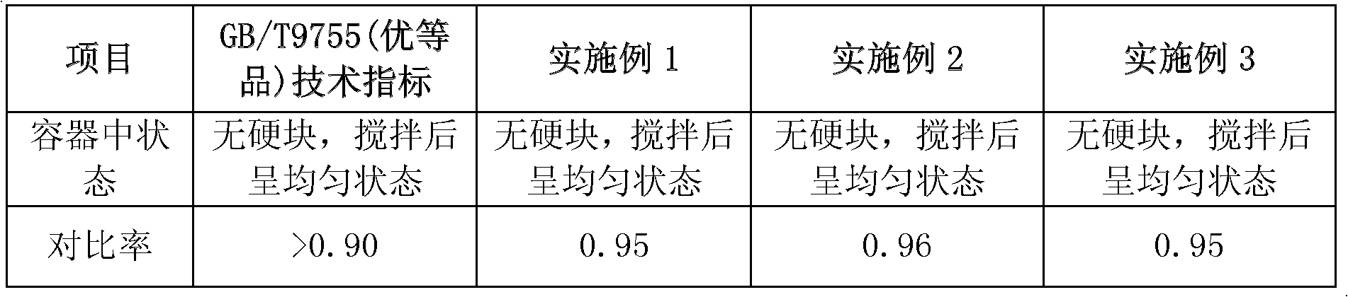 Elastic anti-fouling outer wall paint with acid rain resistance and preparation method thereof