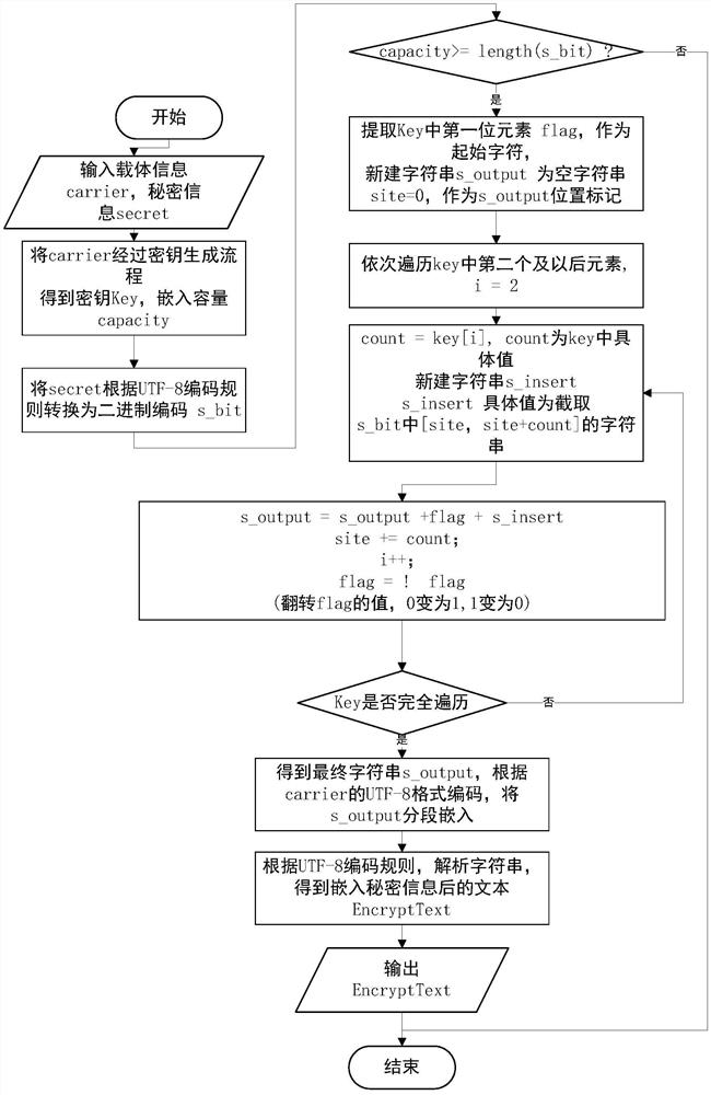 A two-dimensional code information hiding method based on run-length coding