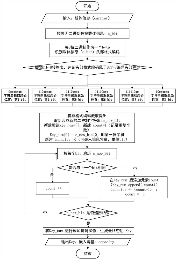 A two-dimensional code information hiding method based on run-length coding