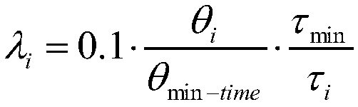 A method for predicting the minimum mixing time of ladle