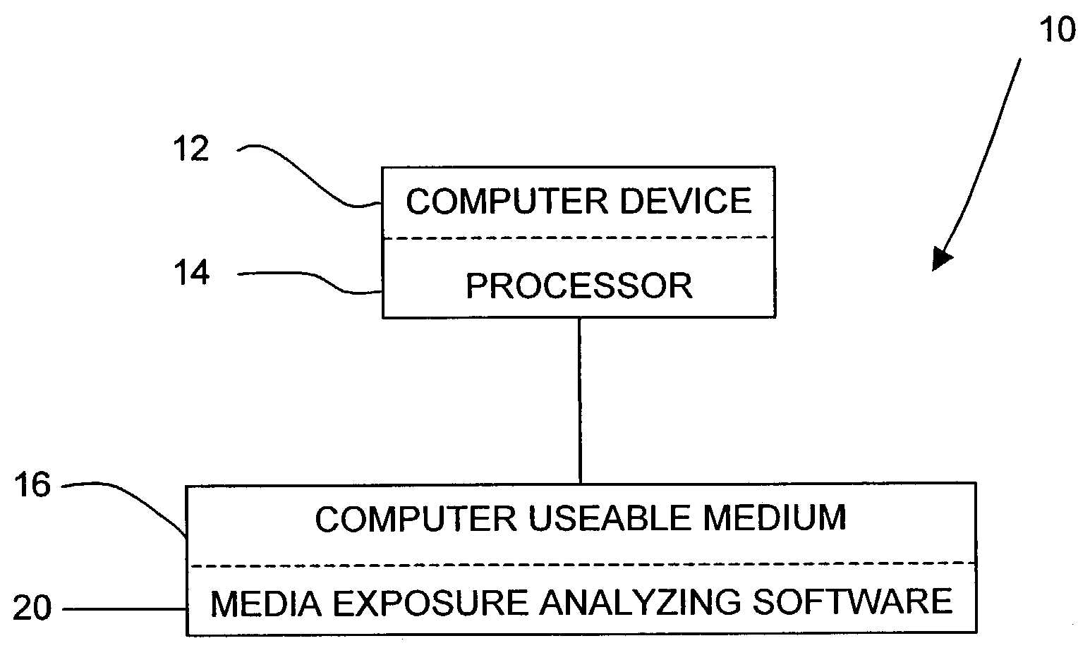 Method, computer useable medium, and system for analyzing media exposure