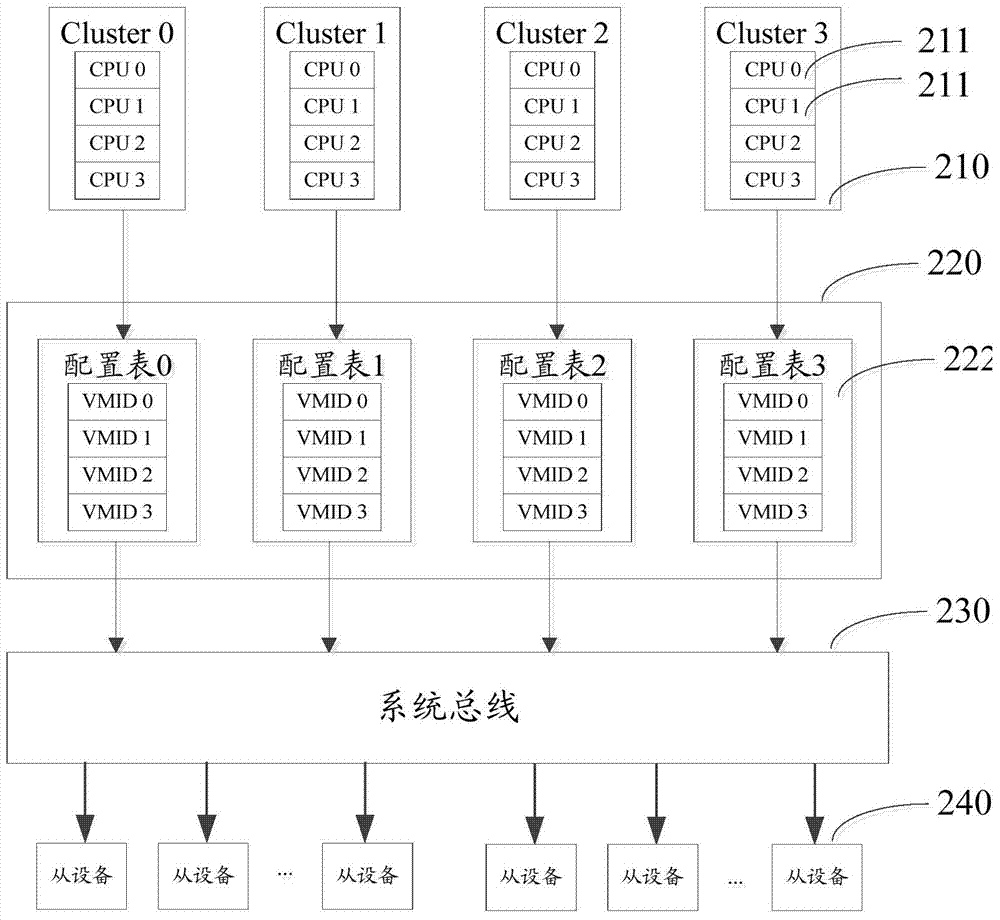 A method and device for optimizing the performance of read and write operations