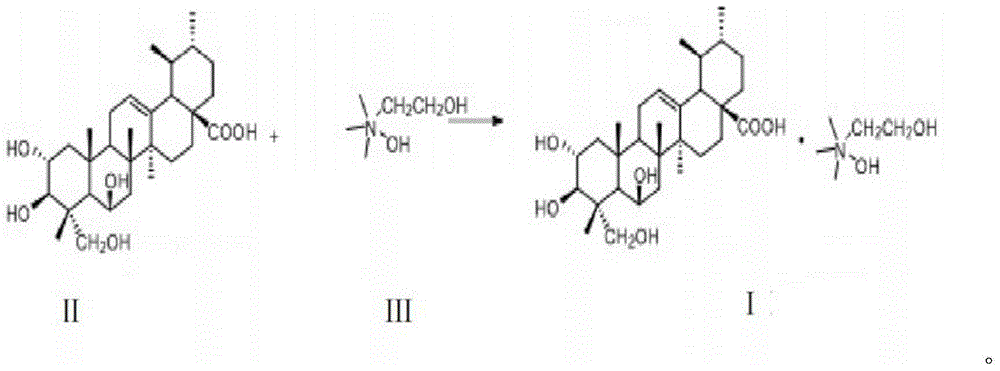 Hydroxyl asiatic acid salt, preparation method and application thereof