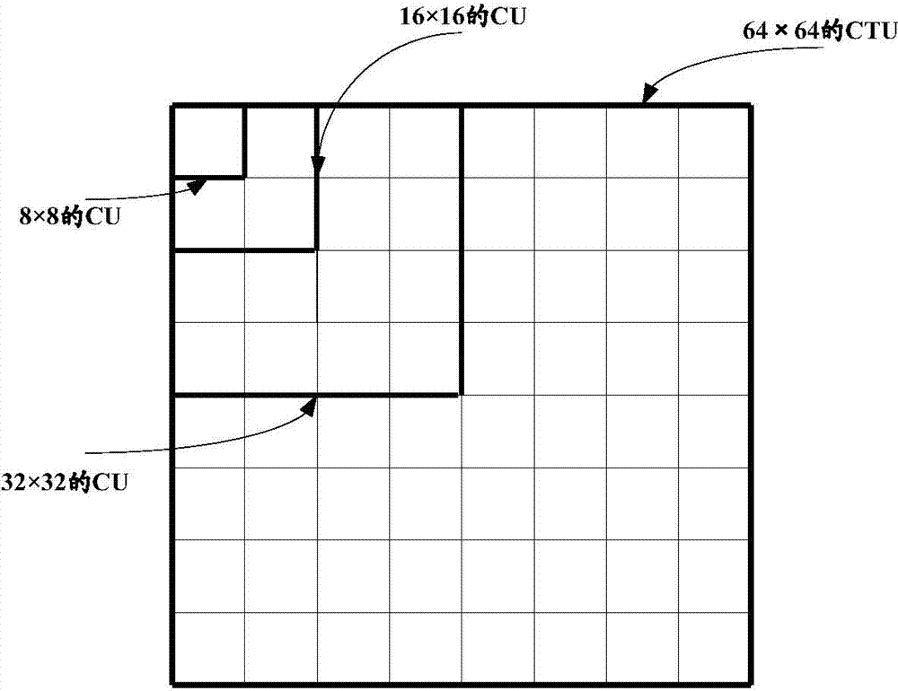 Inter-frame prediction encoding method and encoder