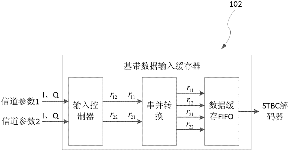 Realization method of generating soft decision metric in turbo-stbc system
