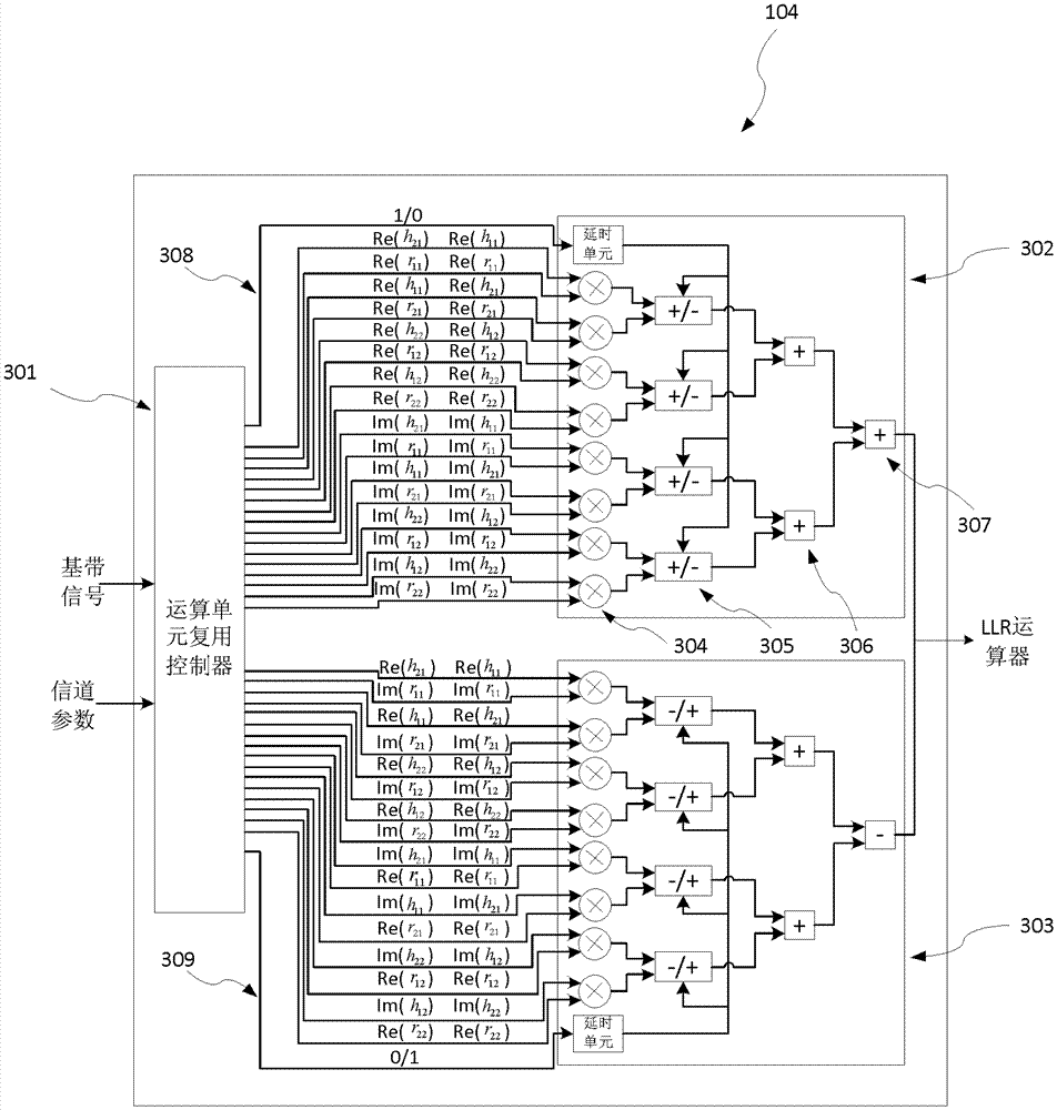 Realization method of generating soft decision metric in turbo-stbc system