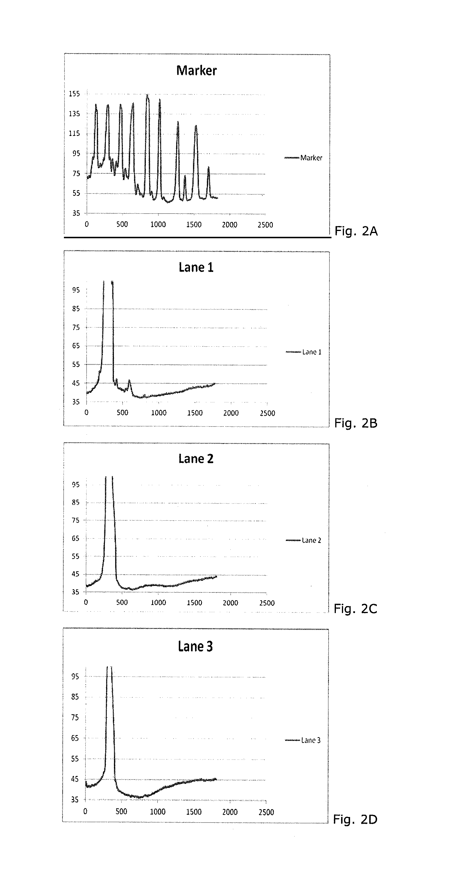 Method for purification of complement factor H