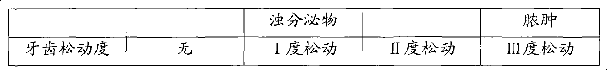 Traditional Chinese medicinal composition for treating paradentitis, and preparation method and administration method thereof and toothpaste