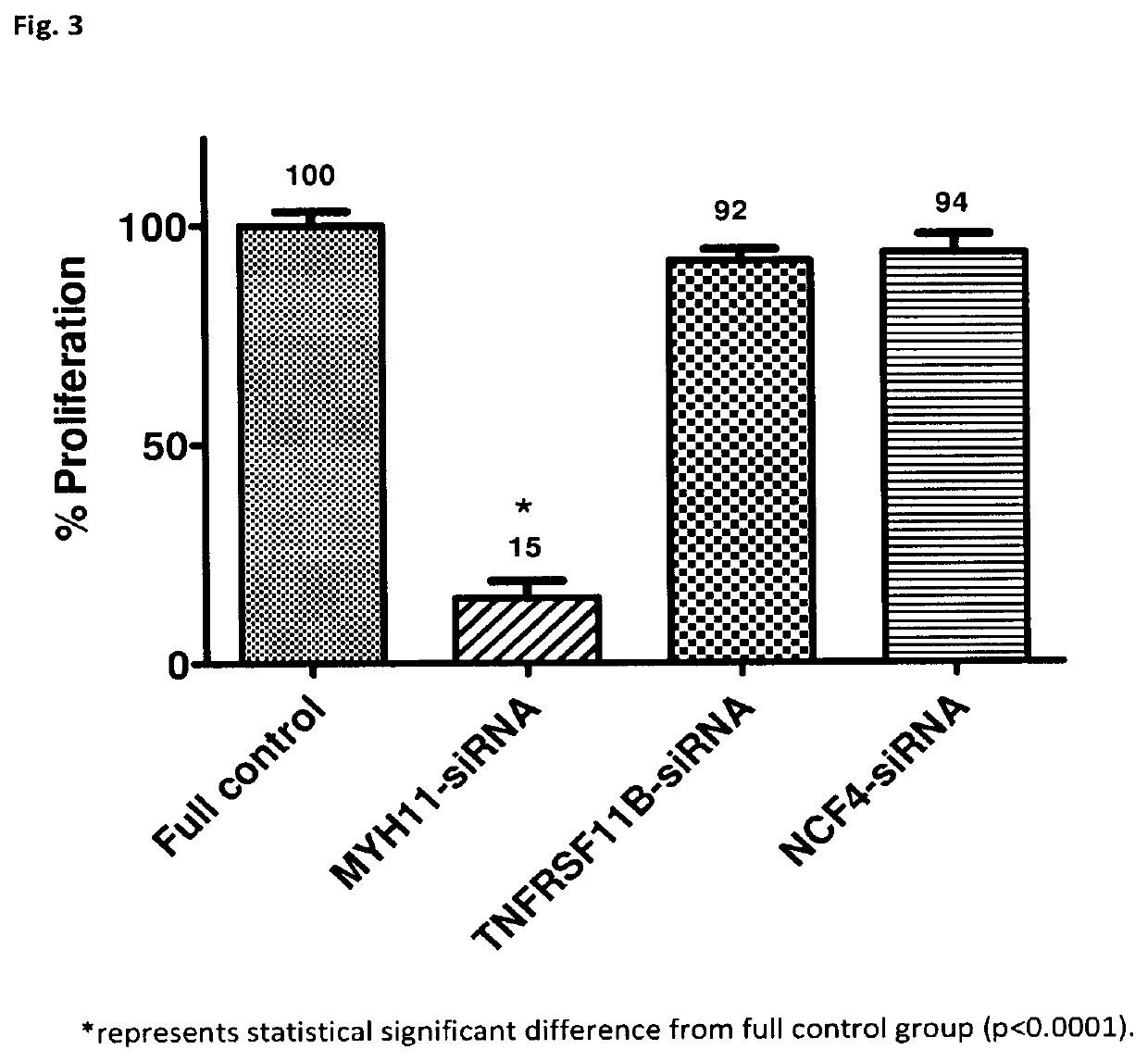 Device and method for promoting rapid strut coverage and vascular endothelial coverage