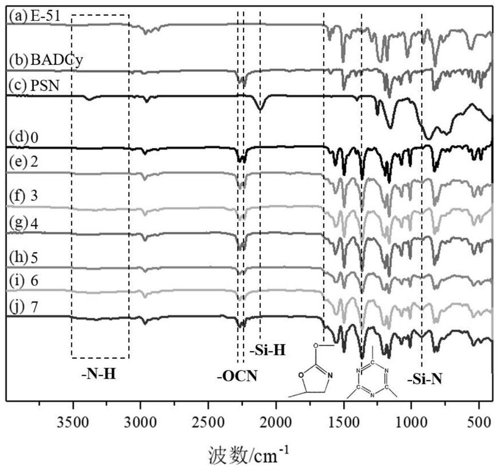 Modified cyanate ester resin as well as preparation method and application thereof