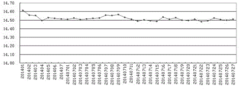 Large single magnetic sample making method for electrical steel magnetic property detection