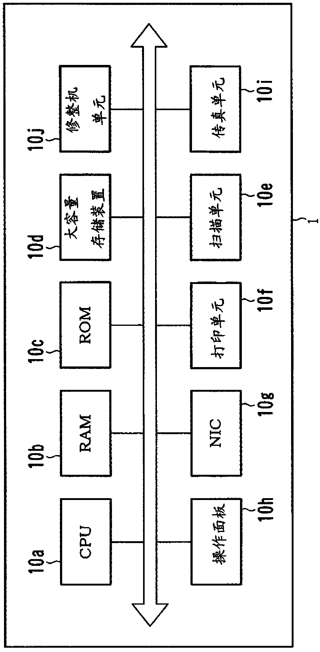 Processing device for displaying environmental load and method for displaying environmental load