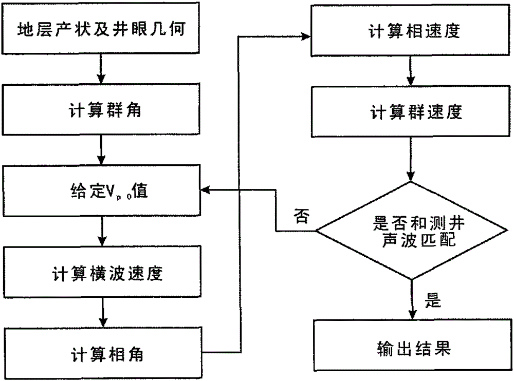 Method for Predicting Rock Drillability Grade Values ​​in Different Drilling Directions in Shale Formation