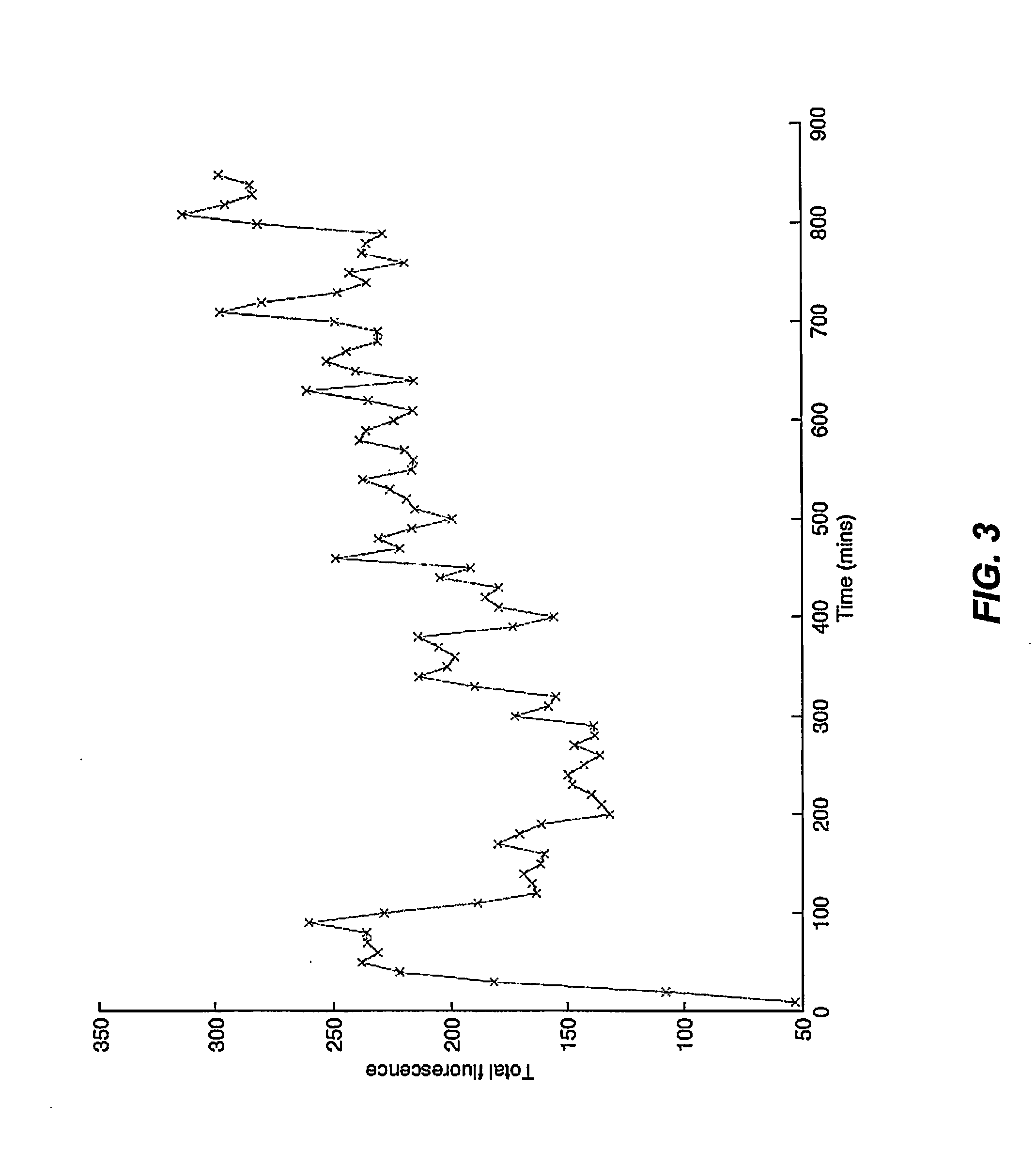 Host Cells with Artificial Endosymbionts