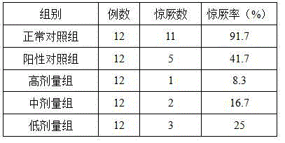 Insomnia treating traditional Chinese medicine composition and preparation method thereof