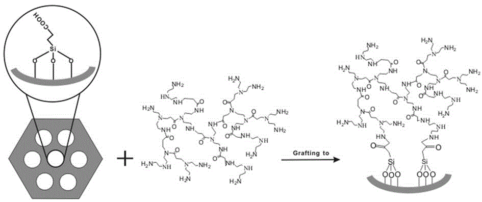 Method for preparing mesoporous material for adsorbing heavy metal ions and dye pollutants