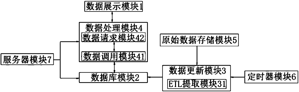 Data visualization display method and system