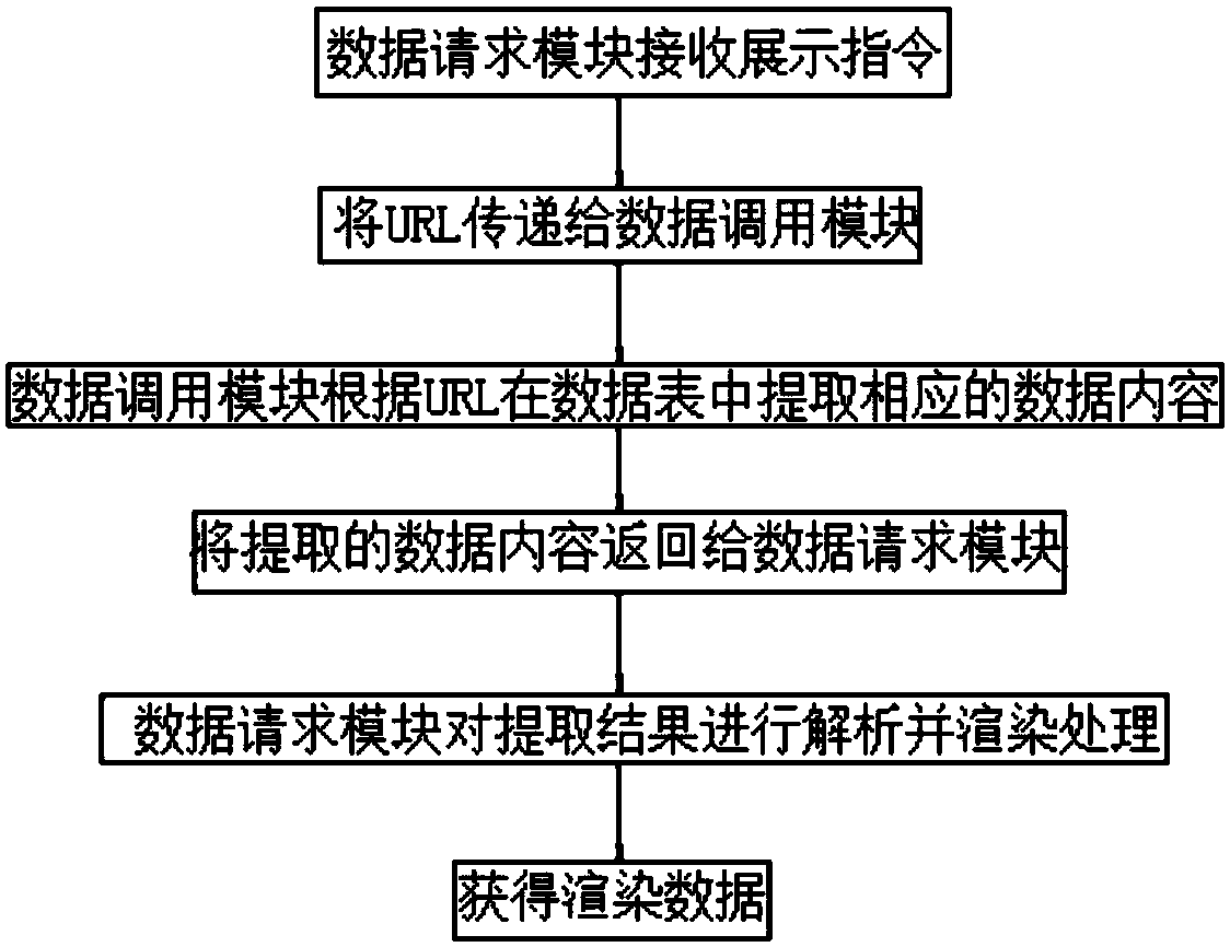 Data visualization display method and system