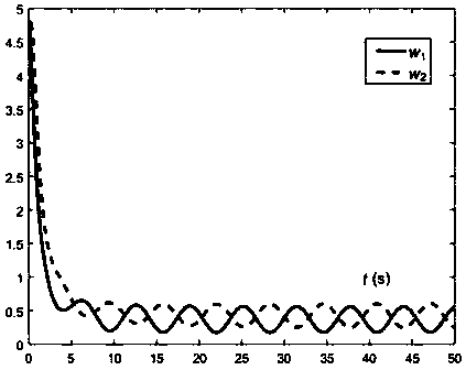 Agitation tank emptying and output solution concentration keeping disturbance-rejection method with saturation characteristic