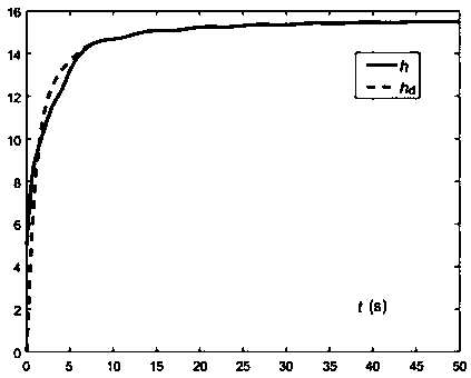 Agitation tank emptying and output solution concentration keeping disturbance-rejection method with saturation characteristic