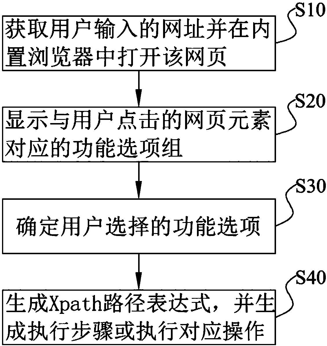 Web page element collection method and device, terminal and computer readable storage medium