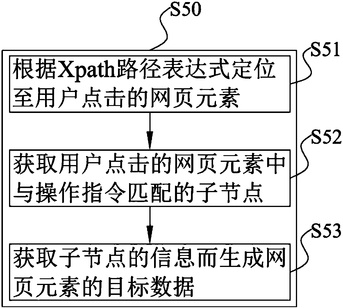Web page element collection method and device, terminal and computer readable storage medium