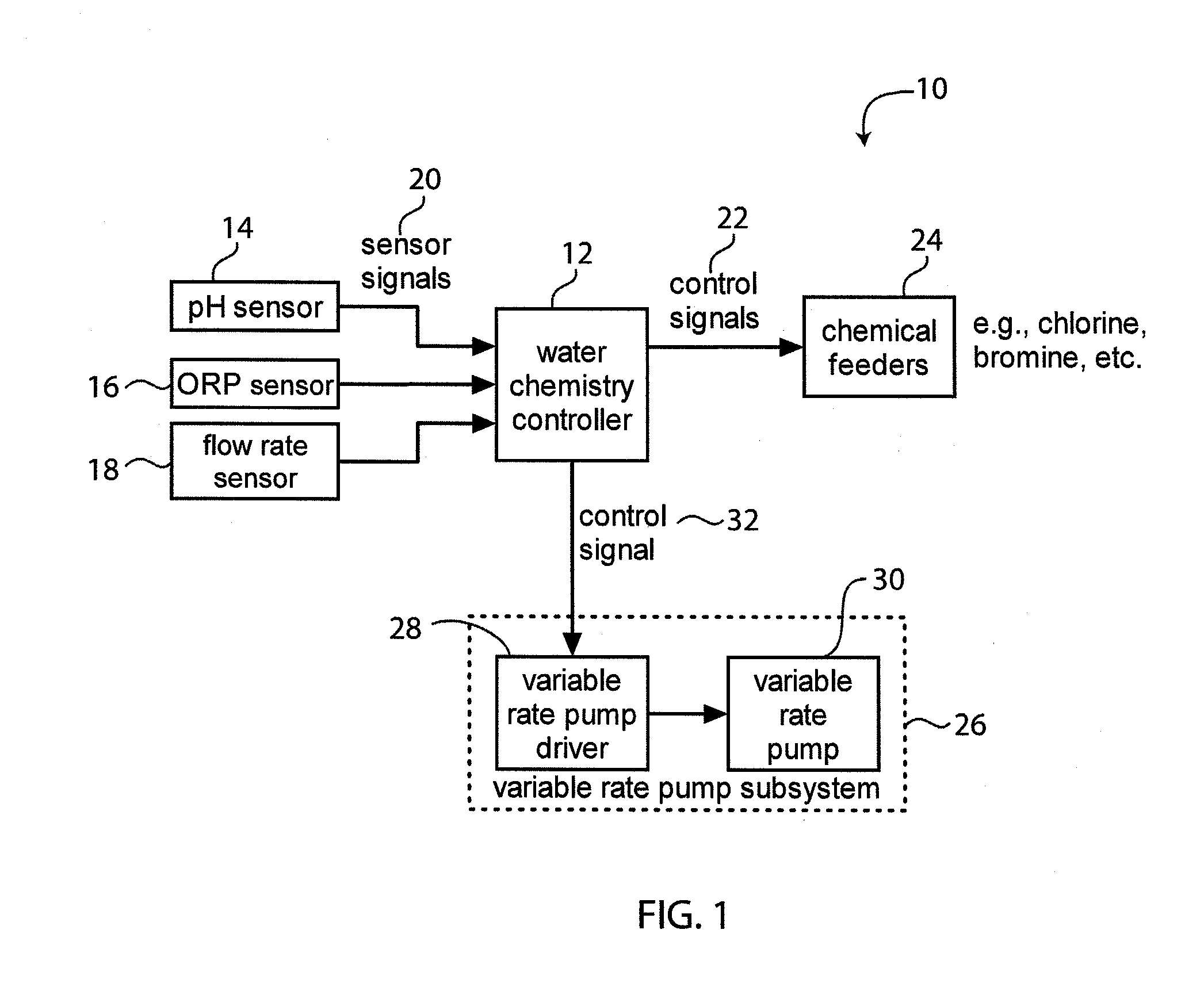 System for controlling water in an aquatic facility