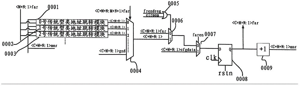 Column address distributor circuit suitable for different types of FPGA (field programmable gate array) circuit programming