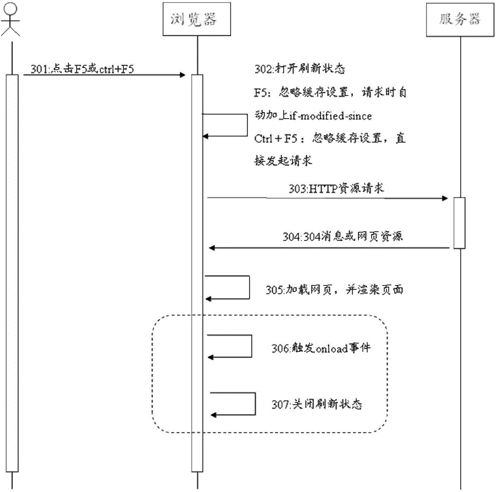 Caching method and apparatus for browser