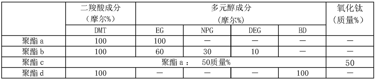 Void-containing heat-shrinkable polyester-based film