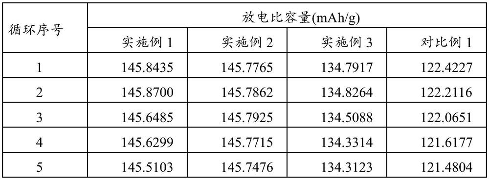 All-solid-state lithium ion battery composite positive electrode diaphragm and manufacturing method thereof