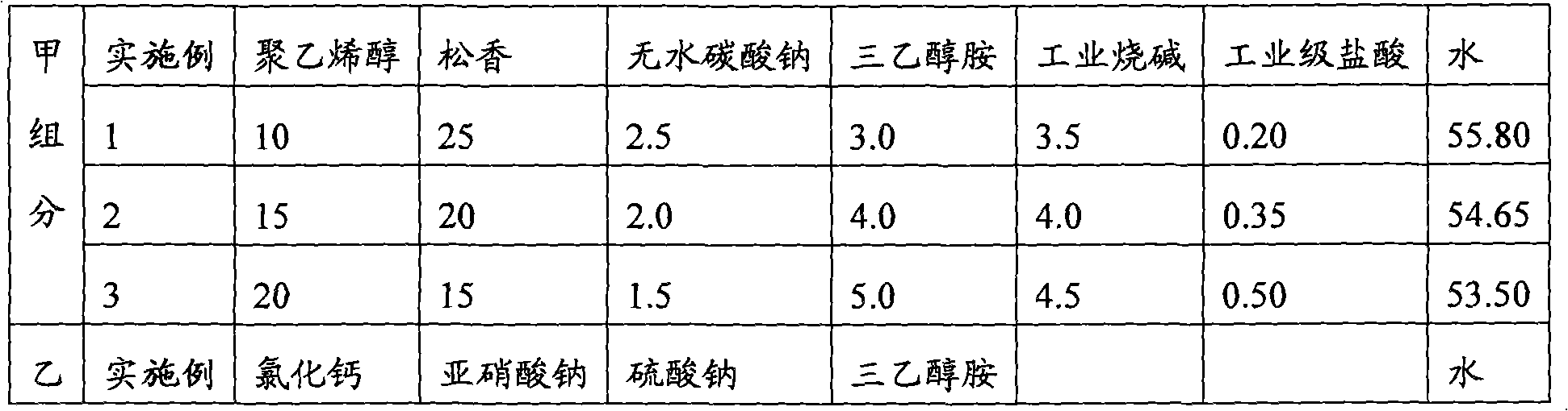Compound type concrete foaming agent, preparation method and application thereof