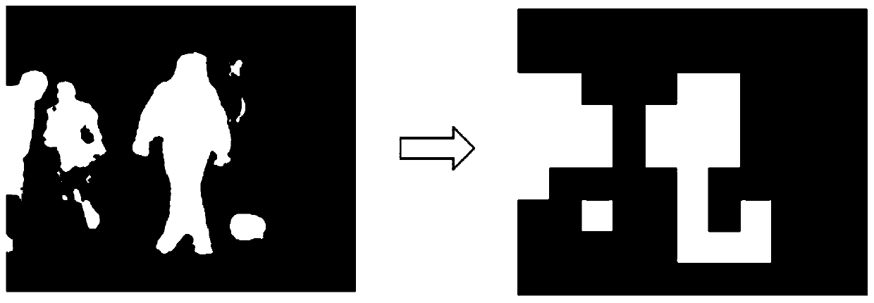 A rate control method based on the combination of subjective region of interest and space-time domain