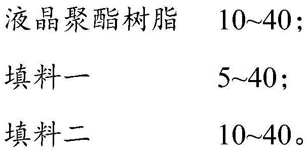 PCT (Poly 1,4-Cyclohexylene Dimethylene Terephthalate) resin compound and preparation method thereof