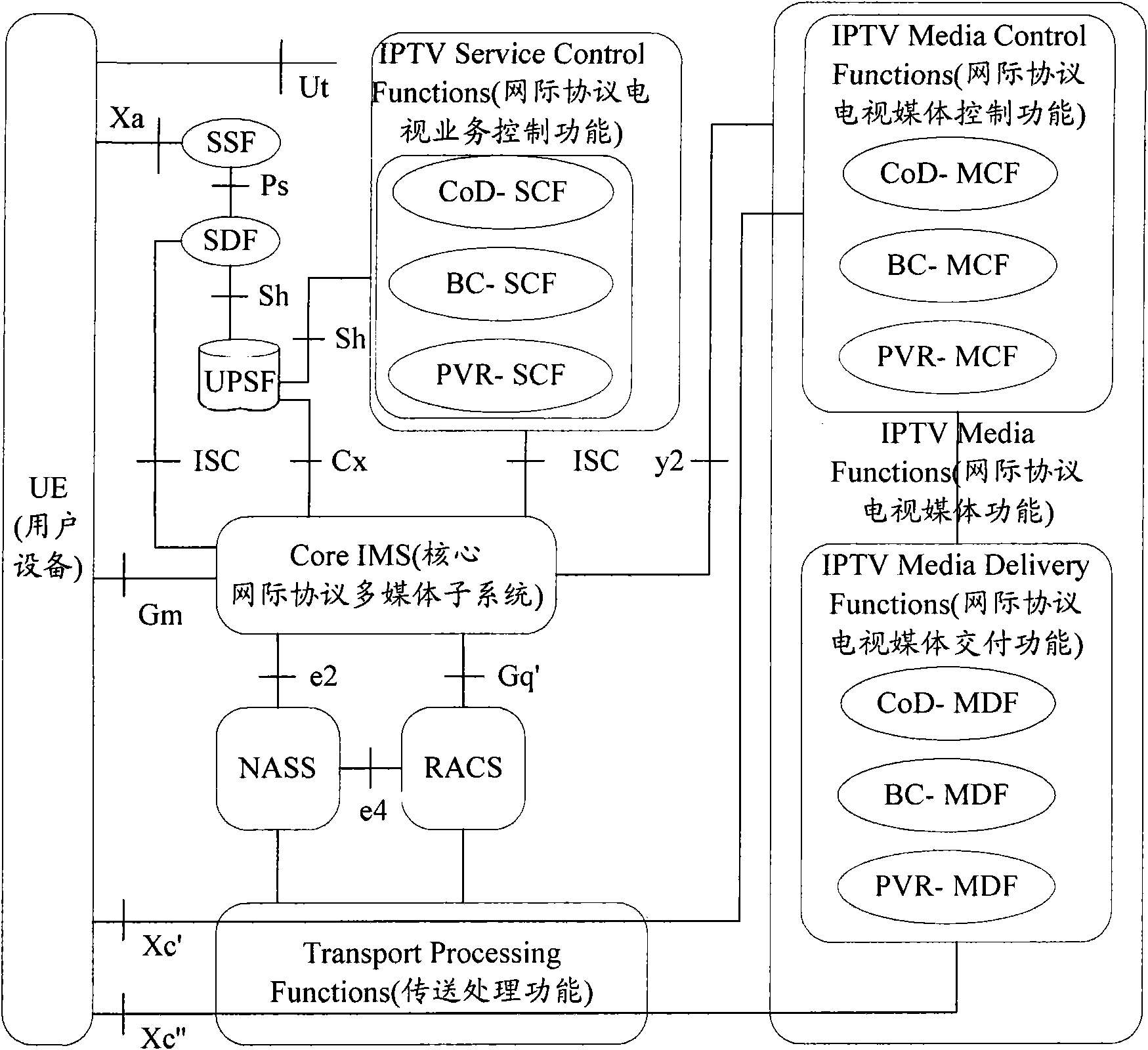 Method, system and device for medium distribution