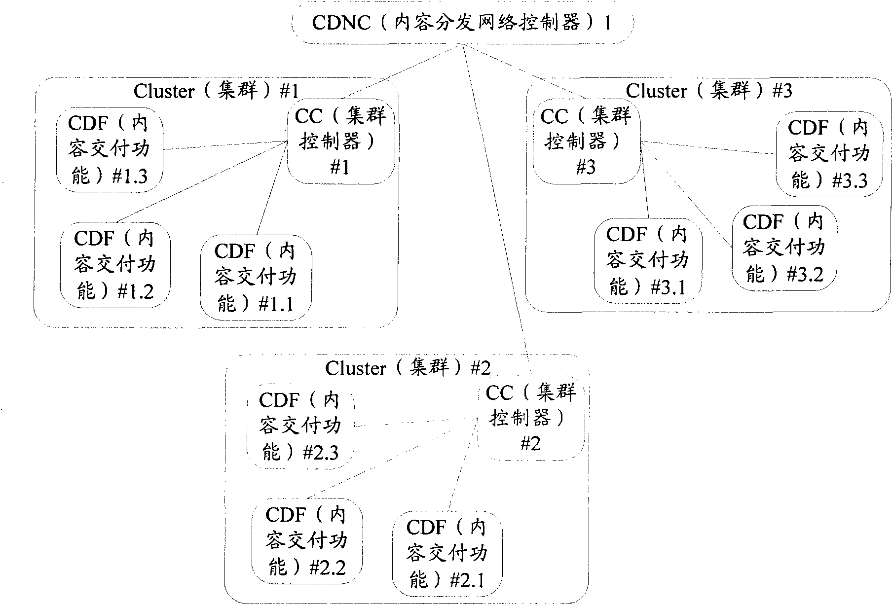 Method, system and device for medium distribution