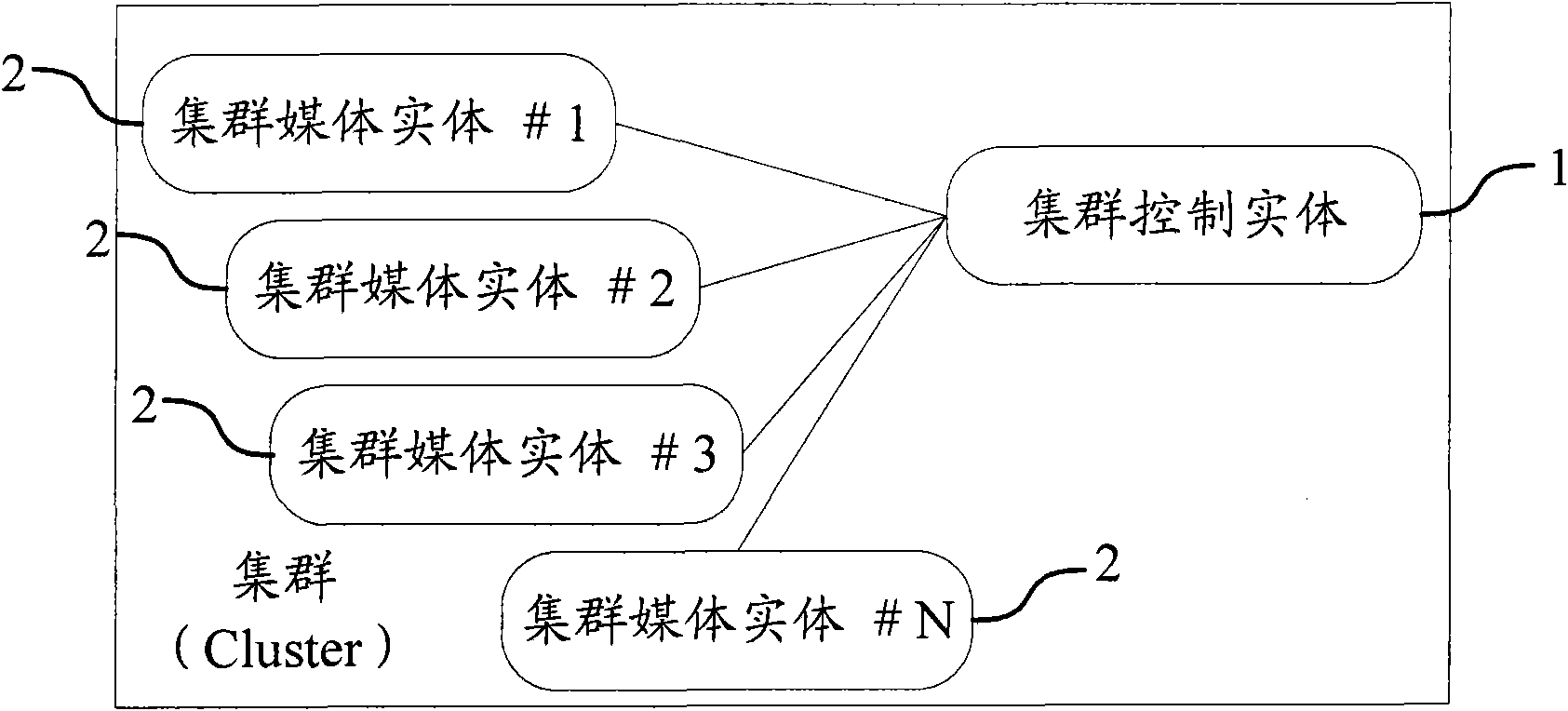 Method, system and device for medium distribution