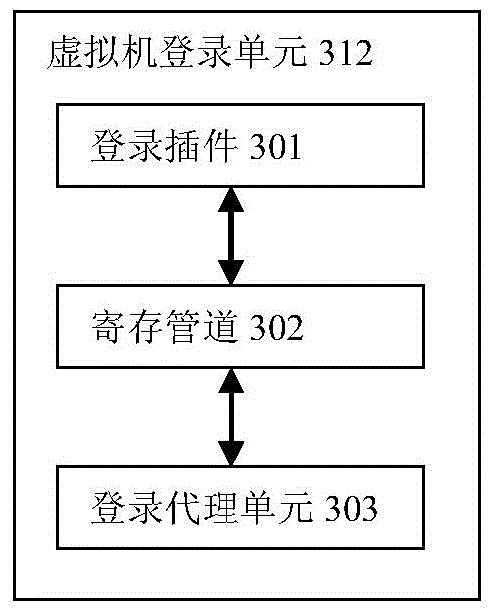 Virtual machine single sign-on method and system in cloud computing environment