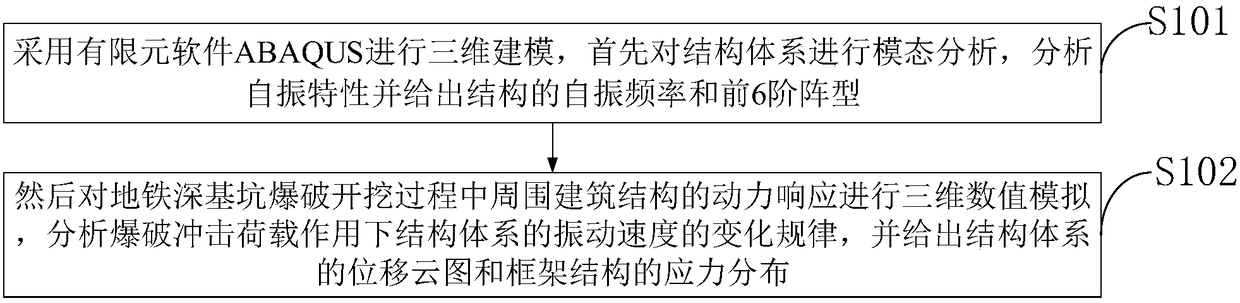 Simulation analysis method of three-dimensional value of power response of foundation ditch blasting to surrounding building structures