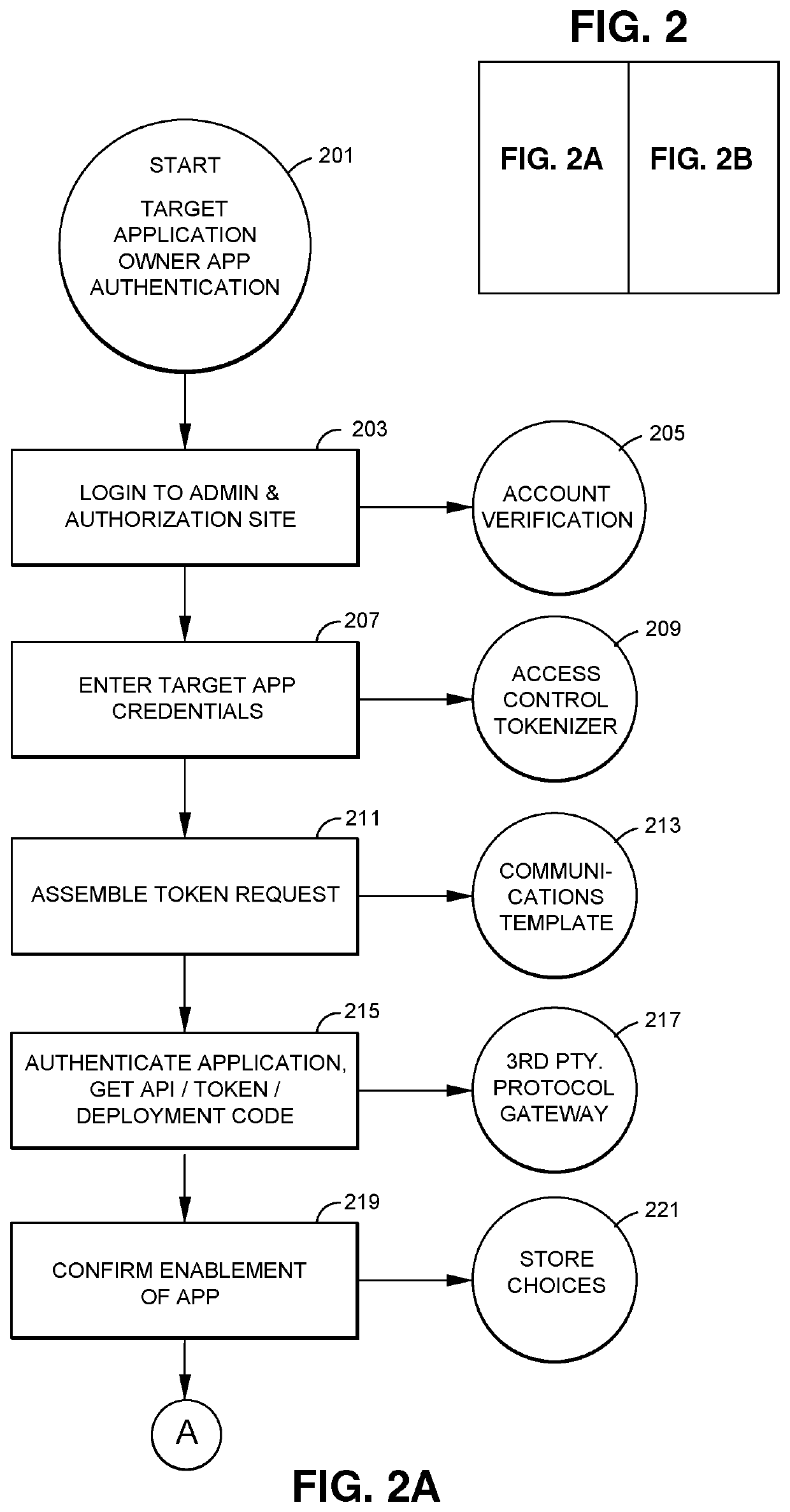 System and method for auto-provisioning ai-based dialog service
