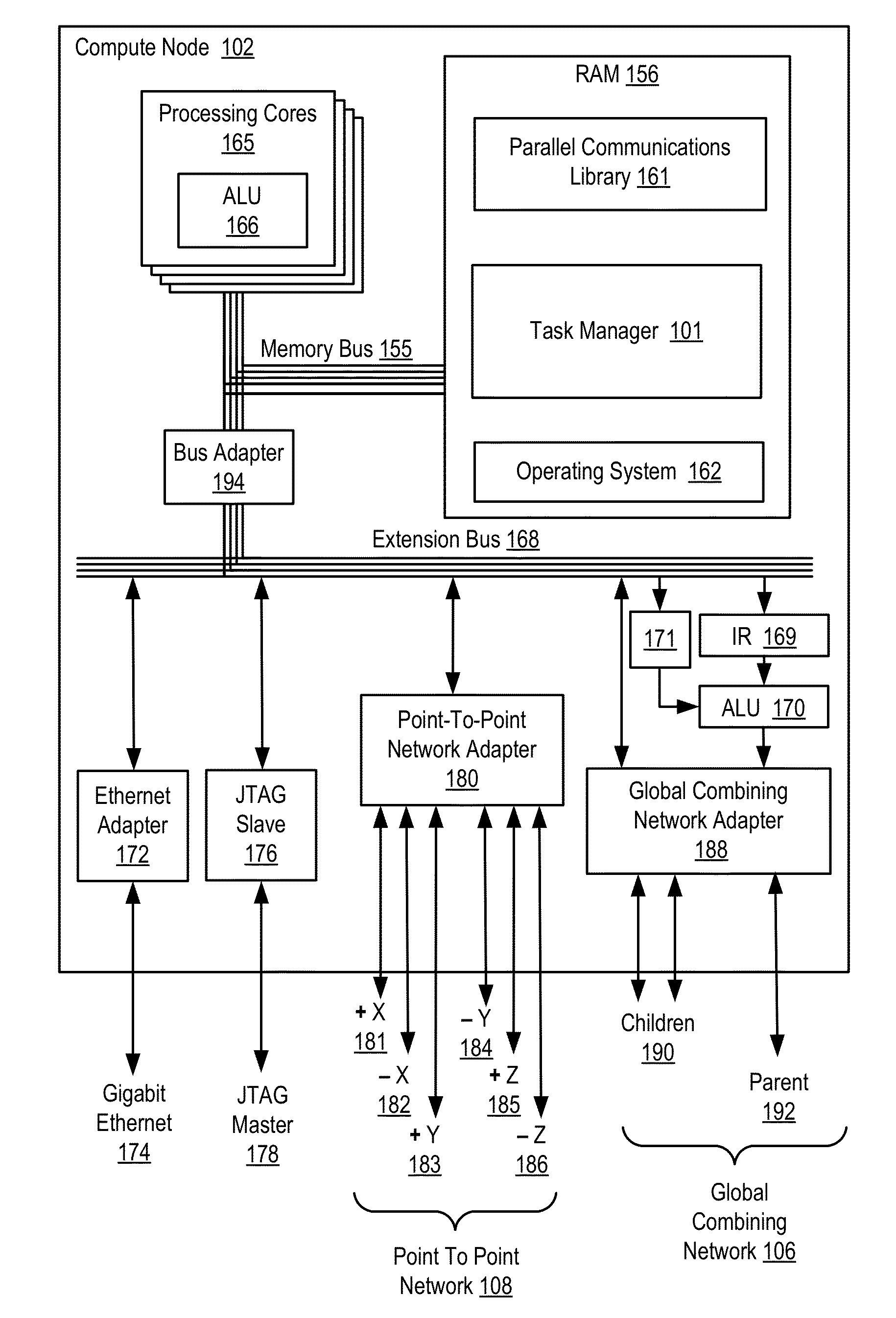 Performing Collective Operations In A Distributed Processing System
