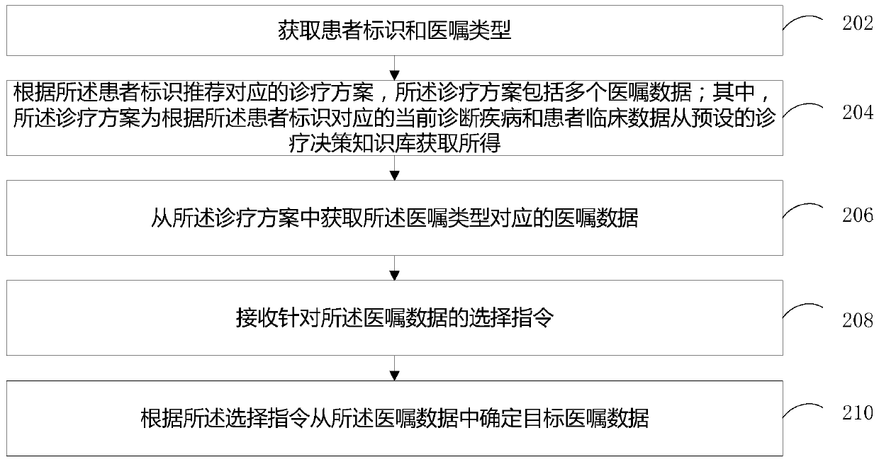 Diagnosis and treatment scheme recommendation method and device and computer equipment