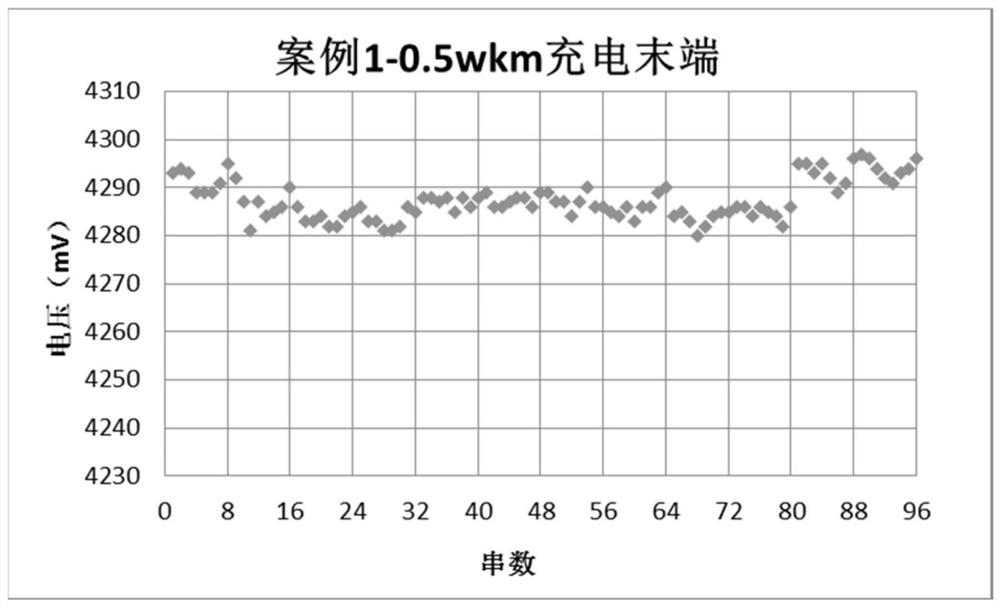 Early warning method and analysis method for performance degradation of lithium ion battery system